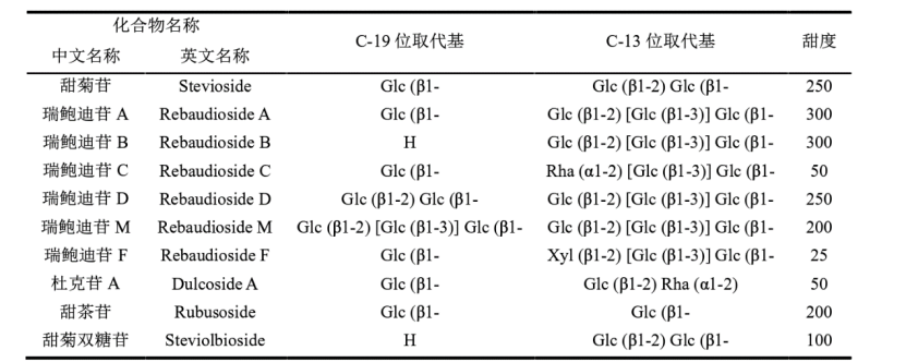 甜感香精(圖3) image.png