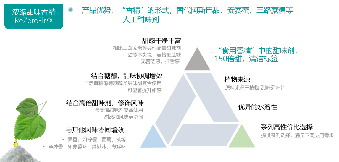 甜感香精(圖1) image.png