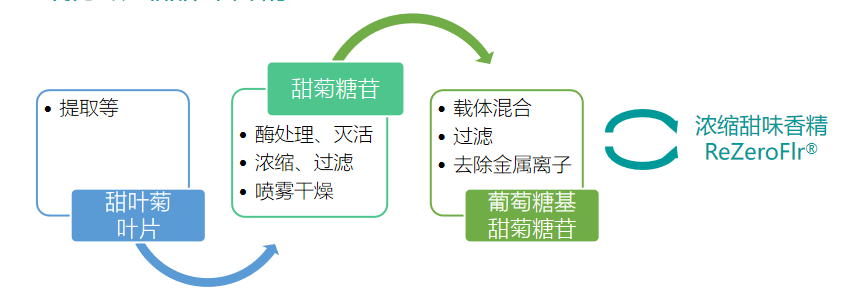 甜感香精(圖6) image.png