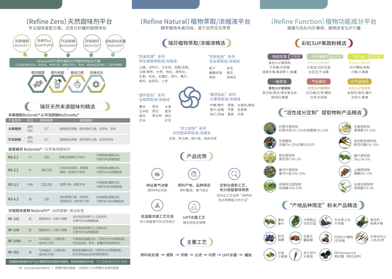 FIC2025展前預(yù)告 I 瑞芬生物兼修味、色、能，植物迸發(fā)SUP力量(圖1)