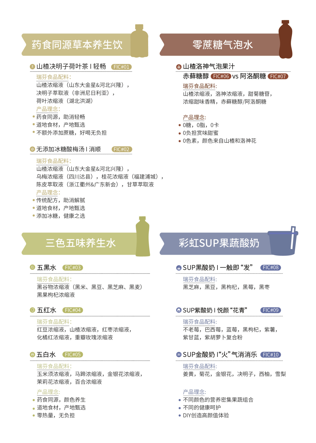 FIC2025展前預(yù)告 I 瑞芬生物兼修味、色、能，植物迸發(fā)SUP力量(圖3)