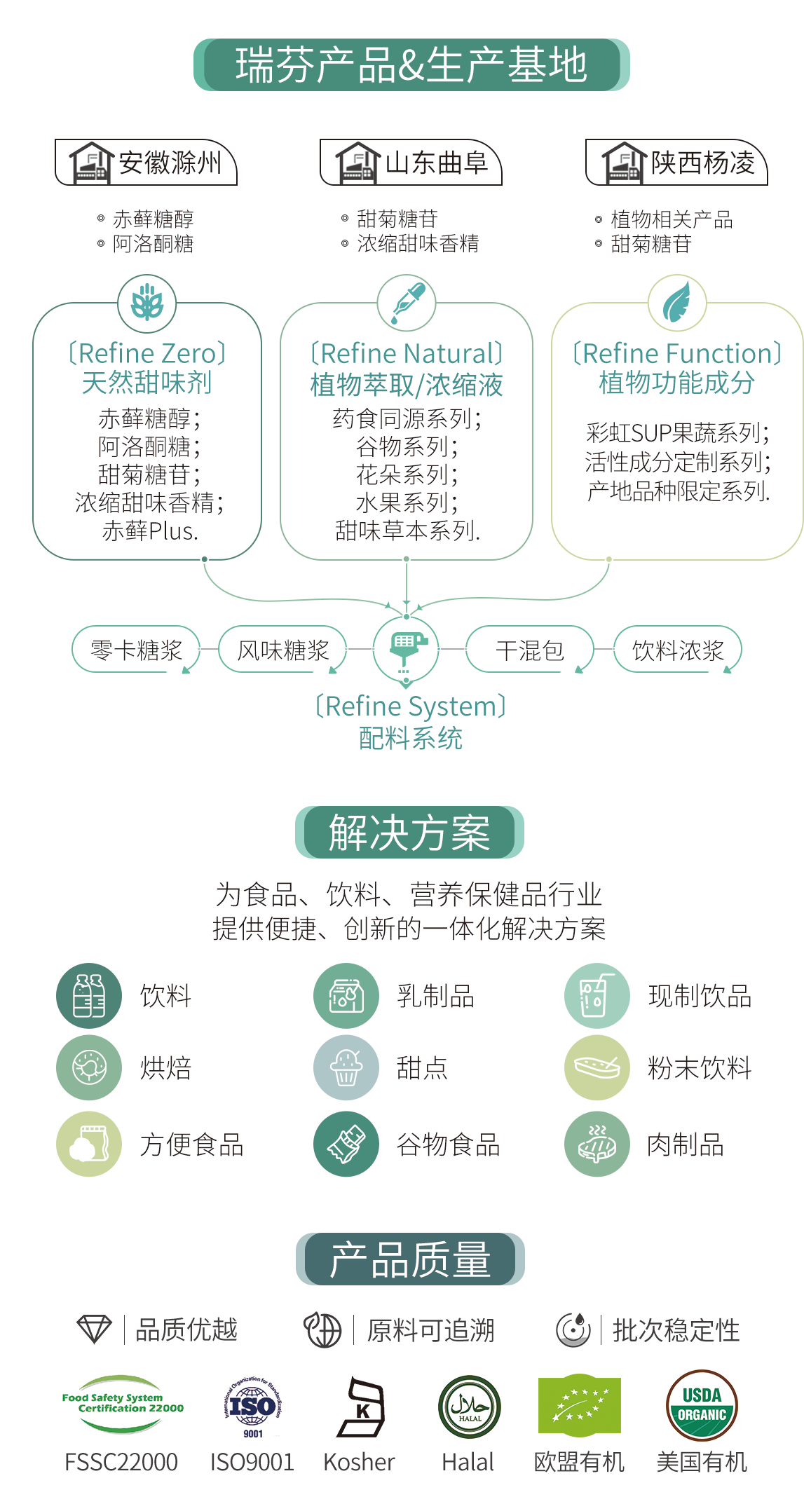 FIC2025展前預(yù)告 I 瑞芬生物兼修味、色、能，植物迸發(fā)SUP力量(圖4)